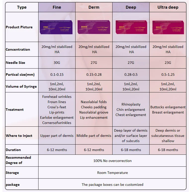 
Good Quality HA Dermal Filler Hyaluronate Acid Gel 2ml for Lip Enhancement 