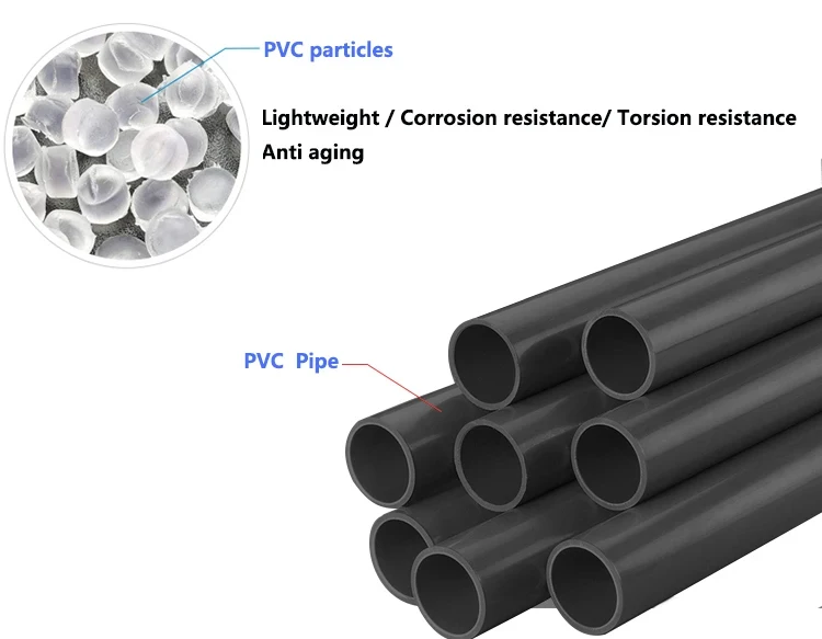 Most popular 20mm 32mm 63mm 90mm 110mm pvc pipe fitting names and parts high quality pvc sanitary bathroom fitting
