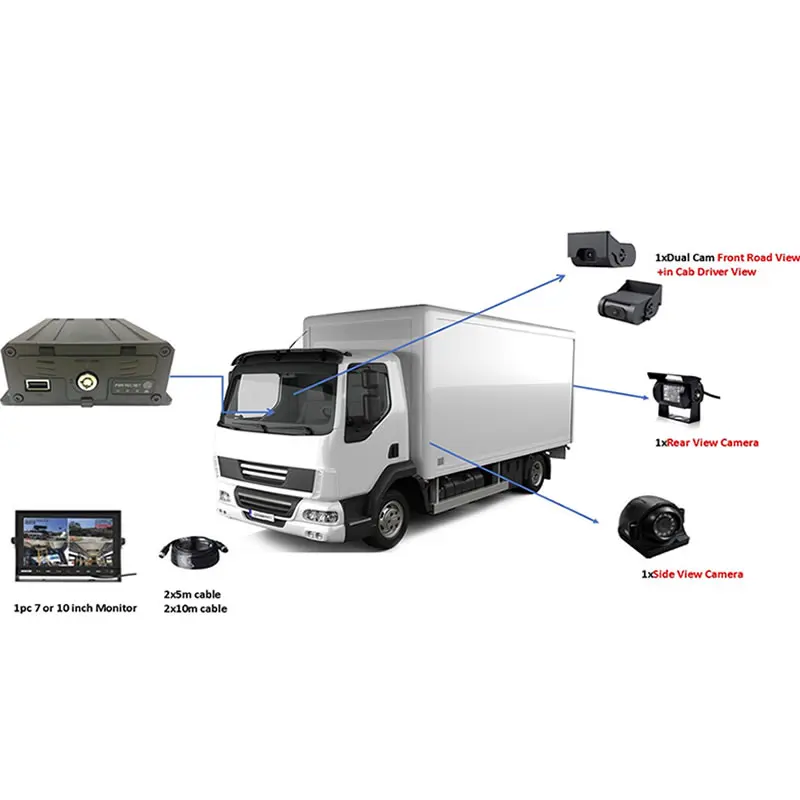 Full HD 4G GPS WIFI 4CH 5CH 1080P JT808 JT1078  Protocol  MDVR CMSV6 Platform for Heavy Duty Truck School Bus