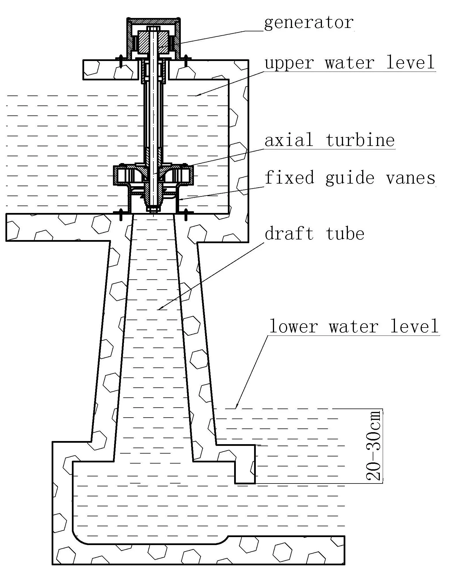 ELEGE 15kw Vertical open channel axial flow type low speed micro hydro turbine manufacture micro hydro turbines for power plant