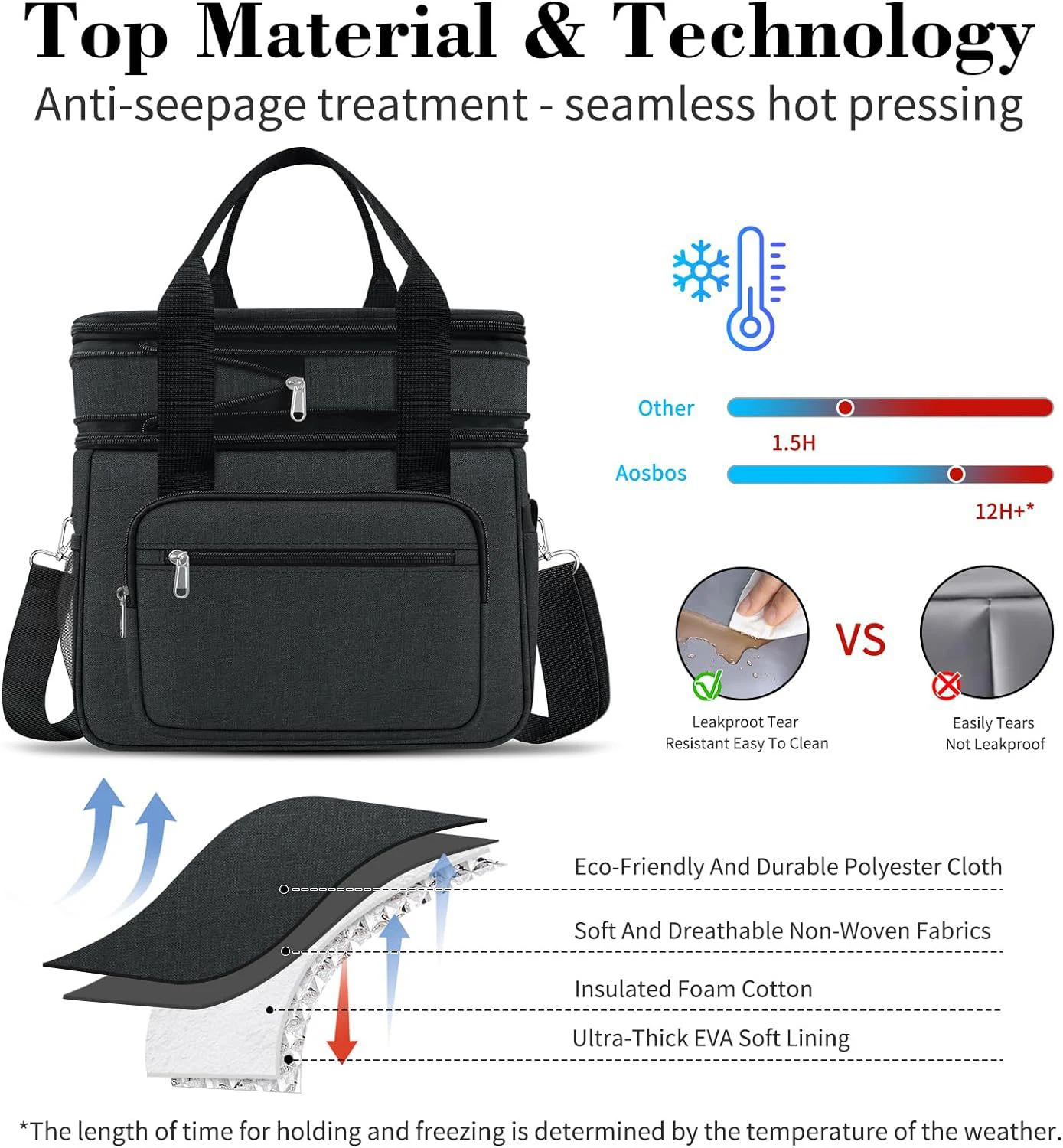 Lunch Bags Custom Logo Professional Promotional Outdoor Food Delivery Insulated, Thermal Cooler bags With Customized Logo