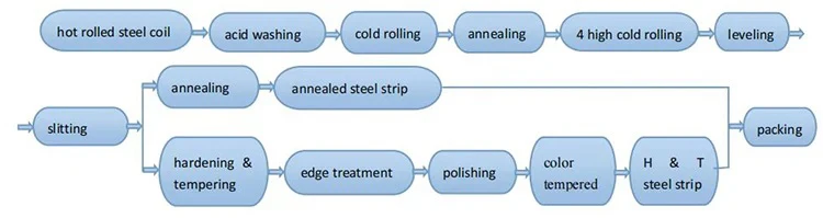 high carbon steel strips.jpg
