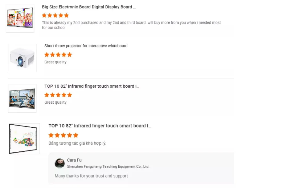 interactive panel review