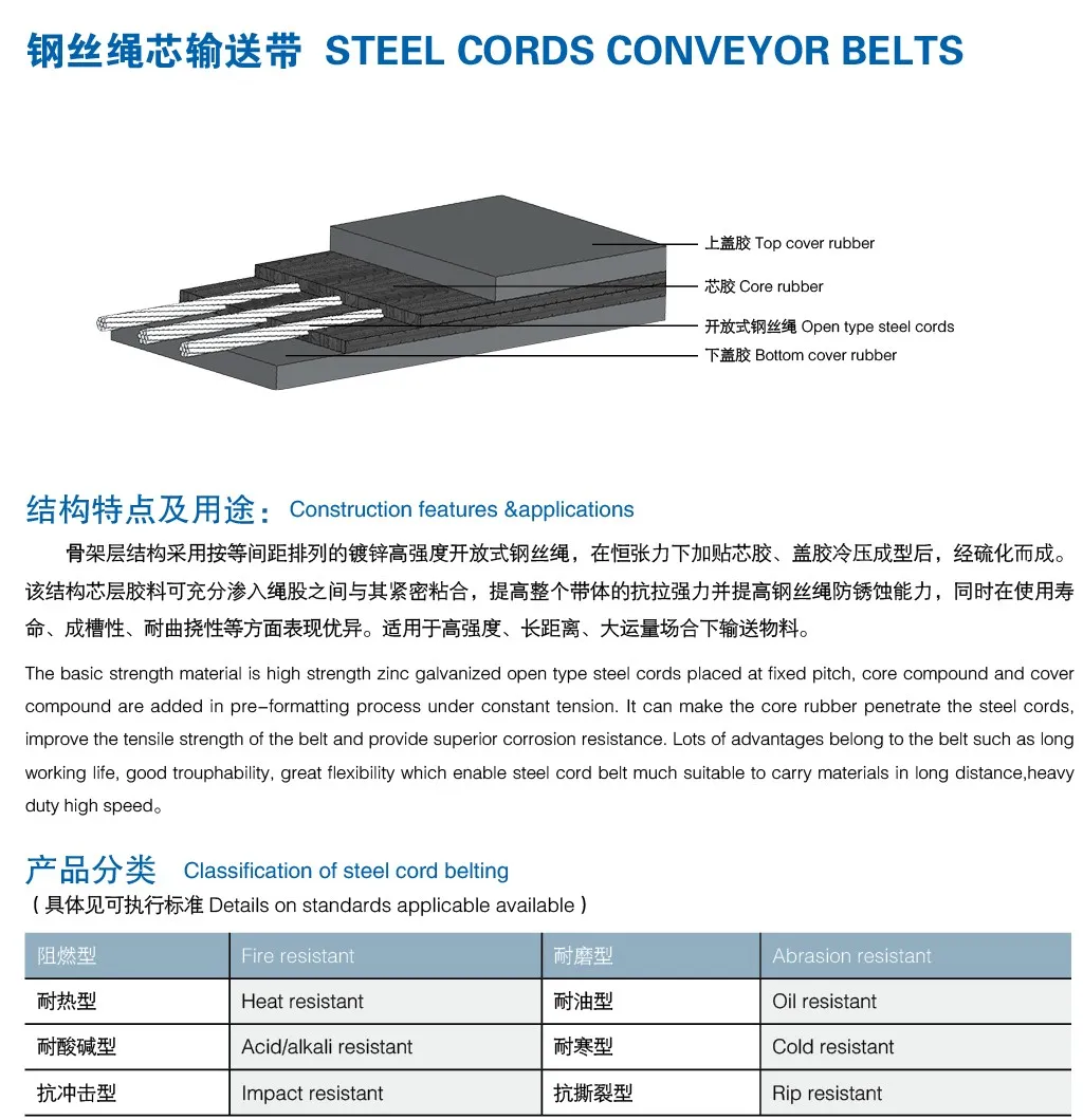 Multi-ply Steel Cord High quality Fire Heat Wear-resistant Rubber Conveyor Belt Used For Ports Mine Stone Sand Cement