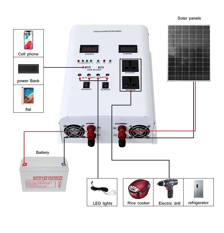 Высокоэффективный контроллер Солнечного Заряда mppt 12 В/24 В/48 в 60