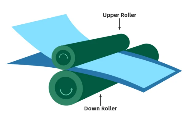 HP-ALM400 высокоскоростная растворяющая уменьшенного использования пластин машина для производства бумажных ламинатов 400 м/мин для того чтобы свернуть