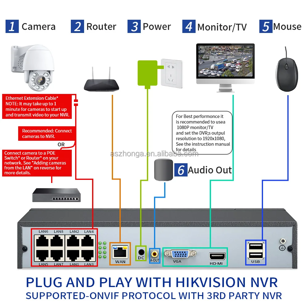 5MP 48V POE Security IP Network Camera Outdoor HD 5X Zoom PTZ  CCTV Surveillance Cam Night Vision H.265