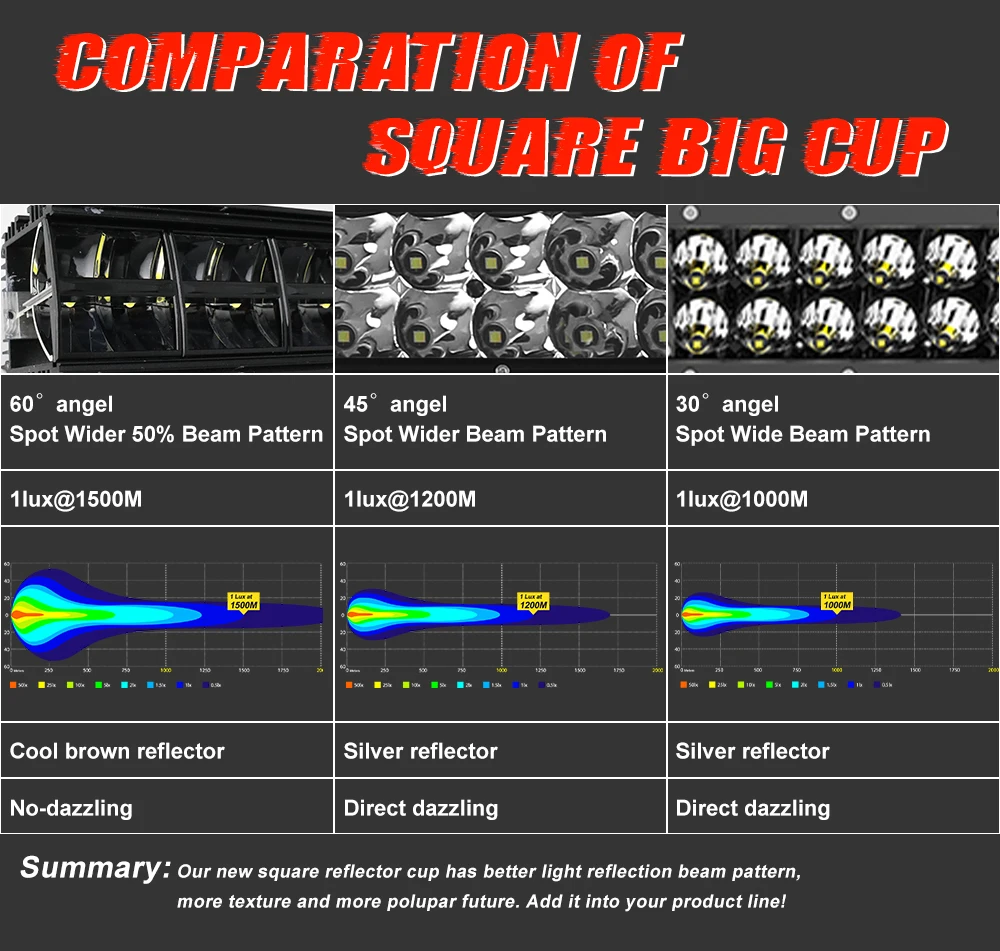 2000M Super Bright Dual Row Spot Flood Beam 22 32 42 52 inch Cars Barra LED Light,Offroad Barra Led 4x4 LED Light Bar