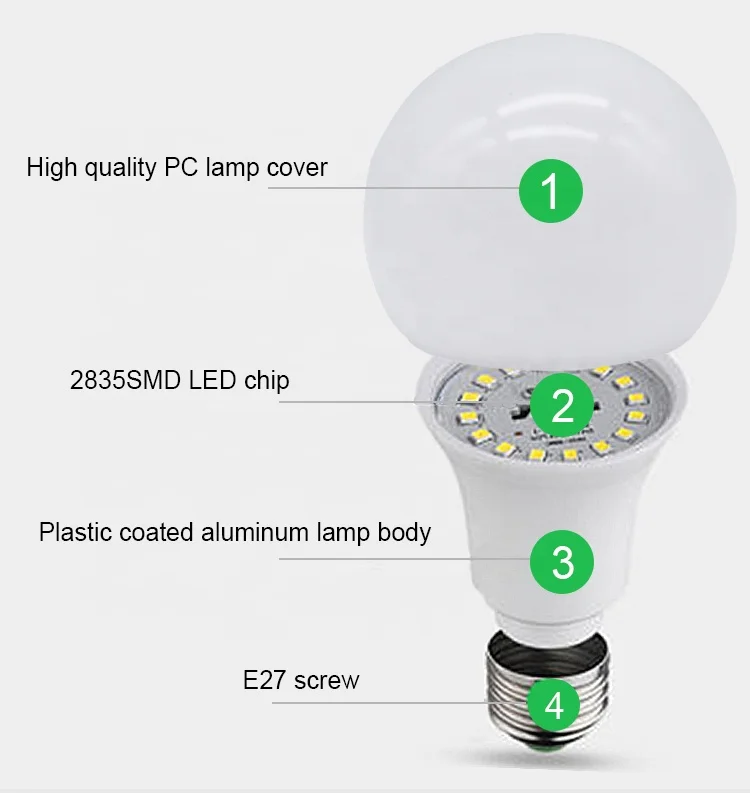 led bulb DOB IC Driver rechargeable 5w 7w 9w 12w 15w skd led bulb light