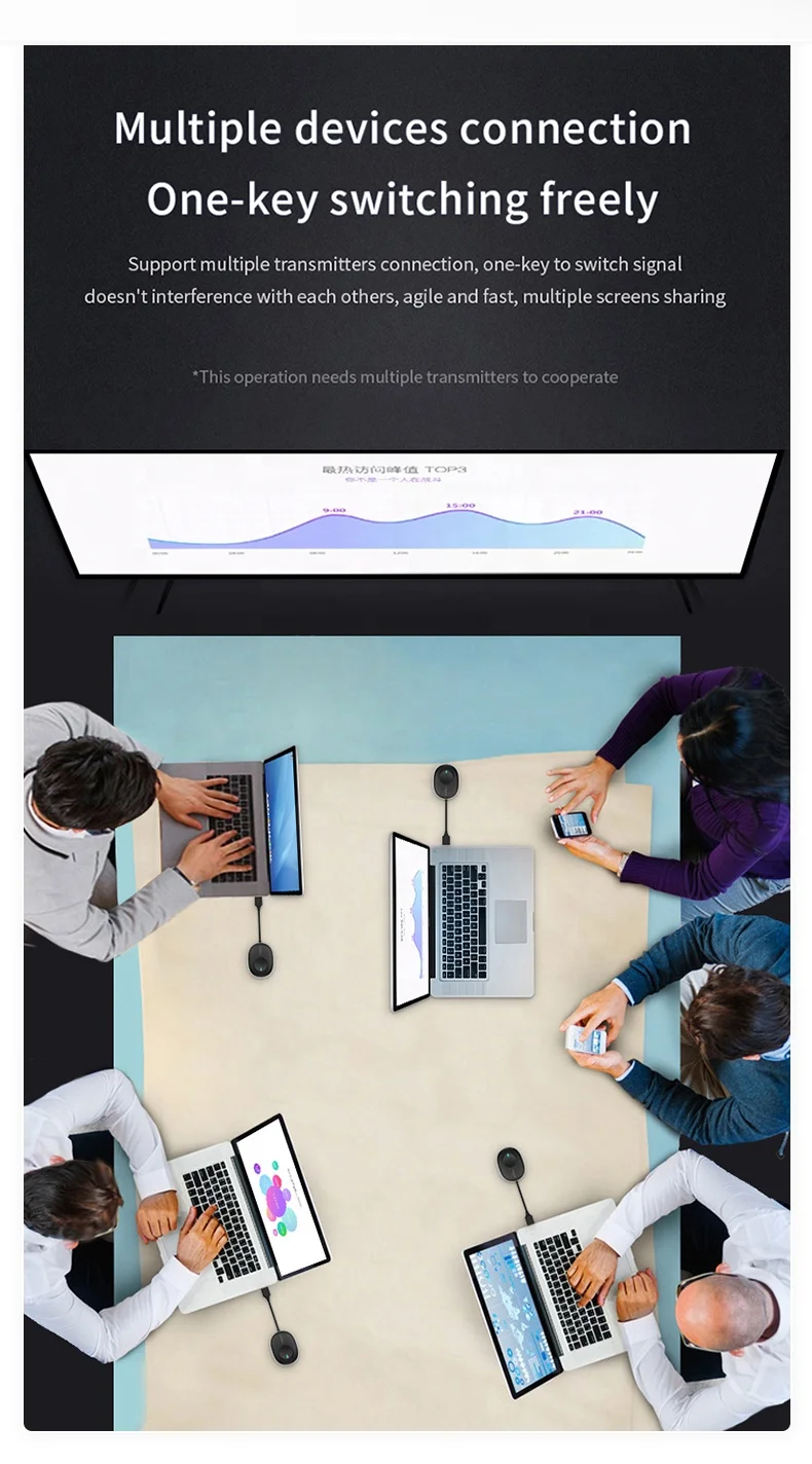 wifi Wireless HDMI Video Transmitter and Receiver Kits 5G Wireless mini Projector 4K for Home Streaming tv Stick pc