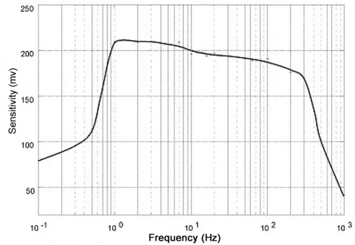 2000W Infrasound Power Amplifier for Infrasonic Sound Generator Speaker, Powerful Long Range Infrasound Bird Scarer