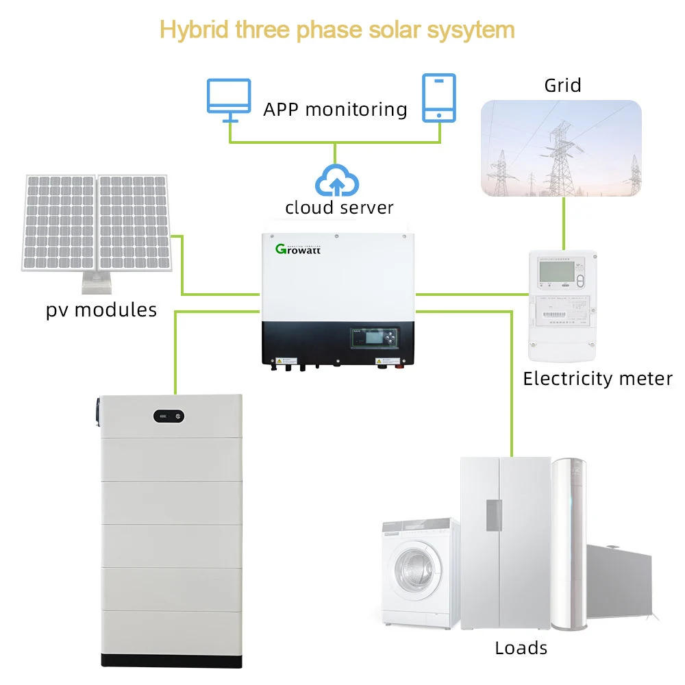 Ukraine Market OEM ODM Custom Wholesale High Voltage BESS Deep Cycle 52Ah 10kw 15kw 20kw Solar Baterias LiFePO4 EU Stock