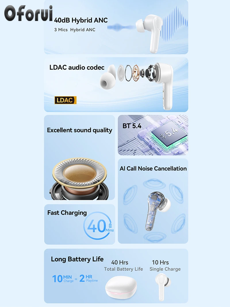 Oforui Active Noise Reduction 5.4 Bluetooth Wireless Headphones Display with Microphone Wireless Earbuds