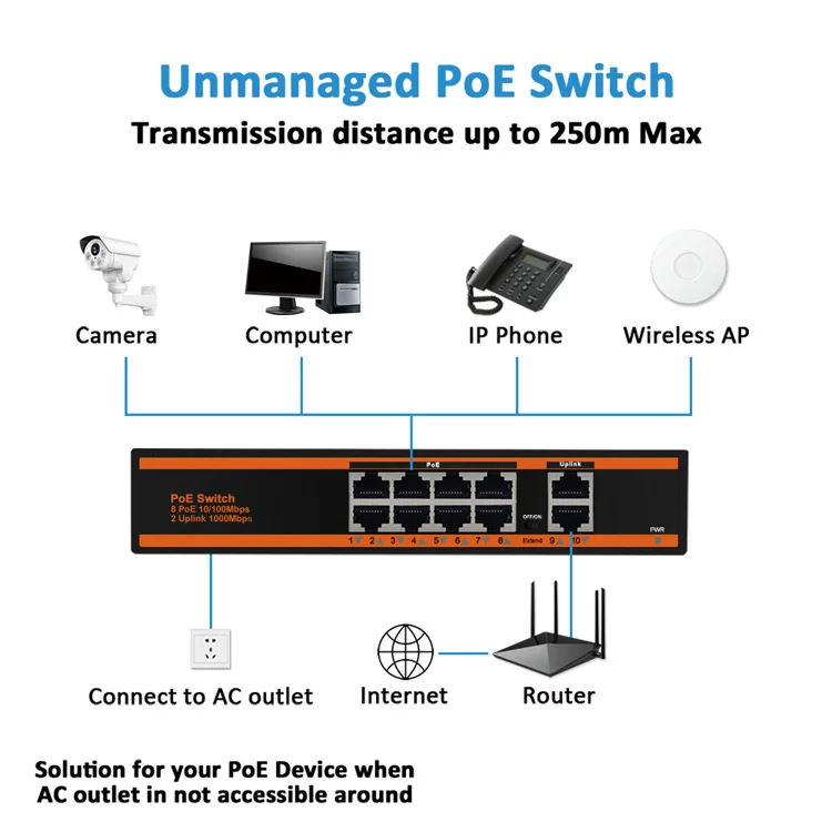 Лучшая цена коммутатор PoE switch 8 портов 10/100M + 2 Gigabit uplink 48V эфирной сети poe ip камера видеонаблюдения