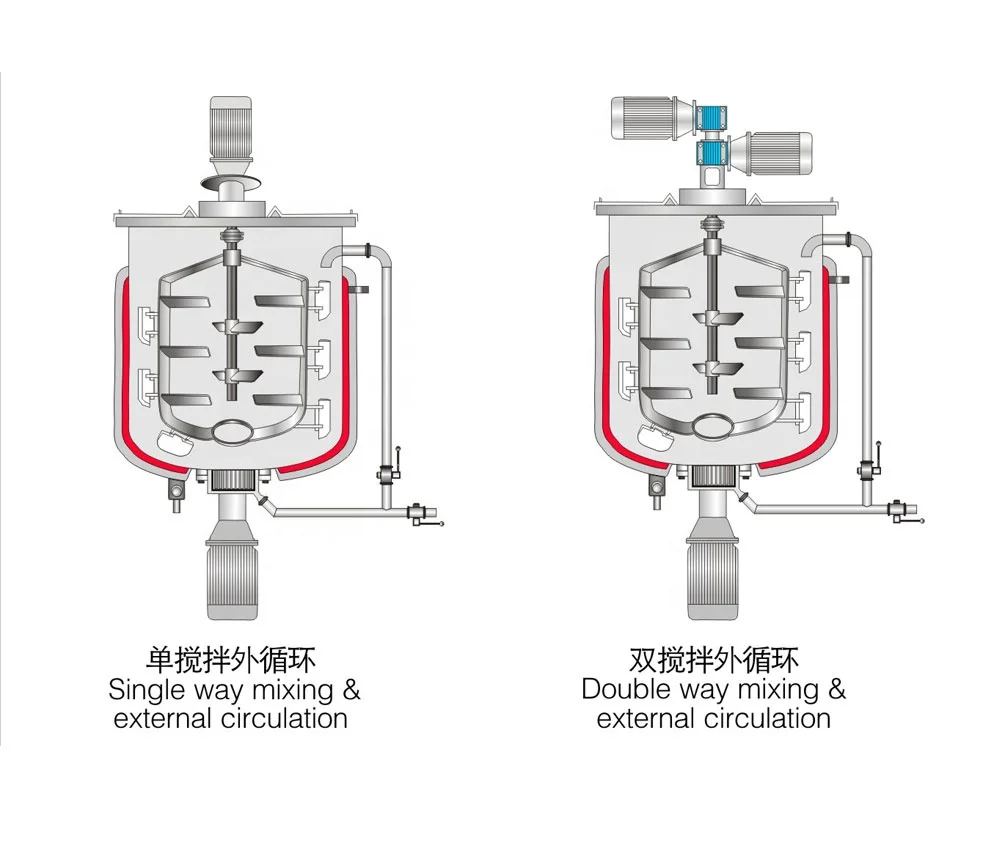 Ds- Promake Cream Blender Body Lotion Homogenizing Machine Vacuum Machine Stirrer Mixer