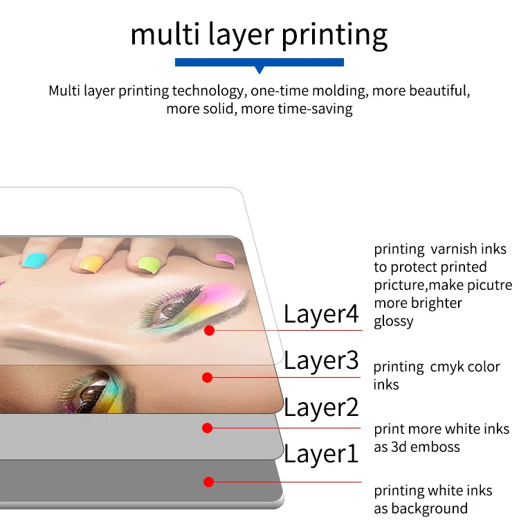 3.2m 1.8m 1.6m Large Outdoor Printer Indoor Uv Machine for Canvas Mexico Russia Philippines Egypt Print Spain Peru inkjekt print