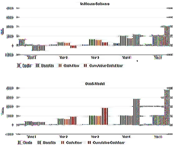 Seller of High Accuracy Electricity Billing and Management System Software for Sale
