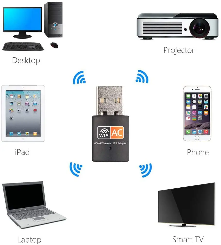 wholesale hotsales  802.11AC 600Mbps RTL8811CU Chipset  USB WiFi Dongle 2.4GHz / 5GHz Wireless USB wLan WIFI  Adapter Dual Band