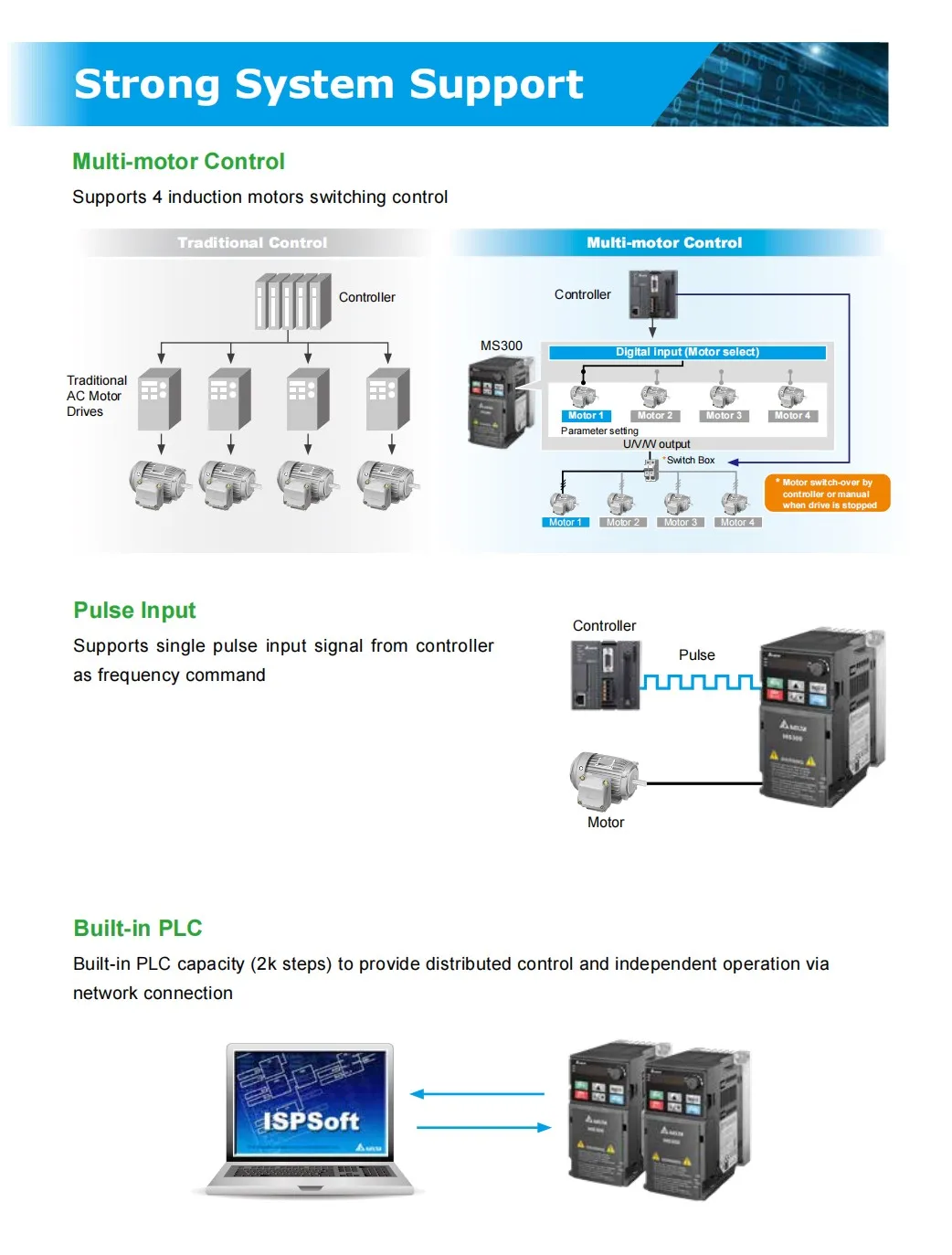 Delta Frequency Drives  220vDelta MS300 Series 3 Phase 380V frequency converter VFD25AMS43ANSAA VFD25AMS43ANSAA