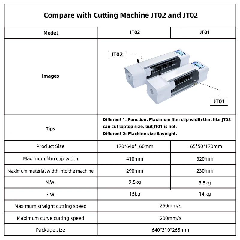 Laptop Protector Hydrogel Film TPU Sheet Cutting Machine With Touch Screen Intelligent Screen Protector Cutter