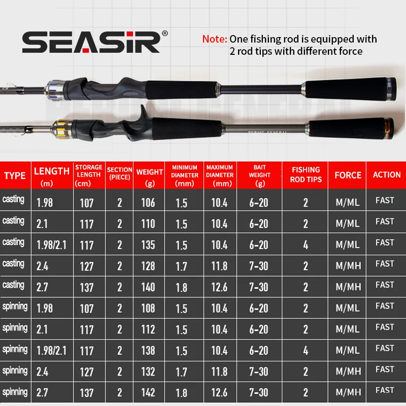 Seasir Fishing Rod With Camera Titanium Tip Shadow for the Win