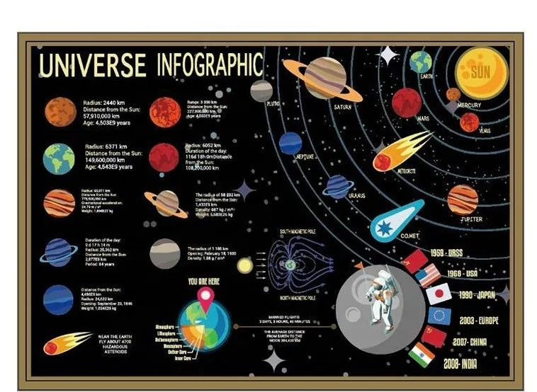 2020 NEW 57.5x41.8cm Gold Coated Paper Material Universe Infographic Scratch Off Map