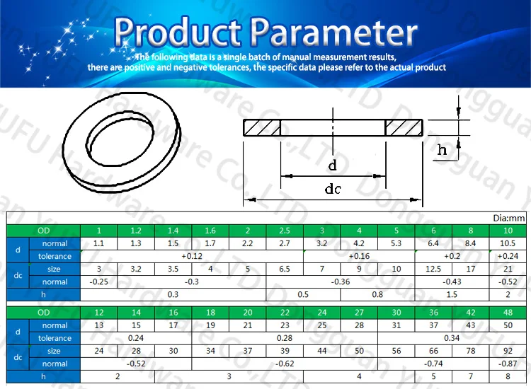 Washer Manufacture 2mm 3mm 4mm 5mm Plastic  Plain Shim Nylon White Washers Round Flat Gasket