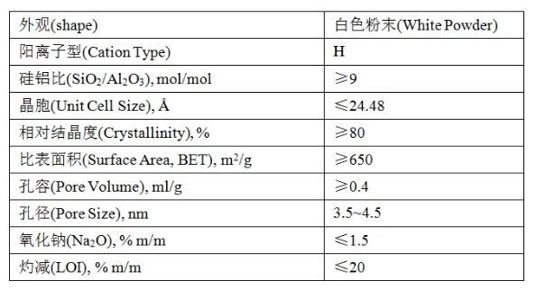 Factory Price Buy pure white Y-Mesopores Zeolite powder