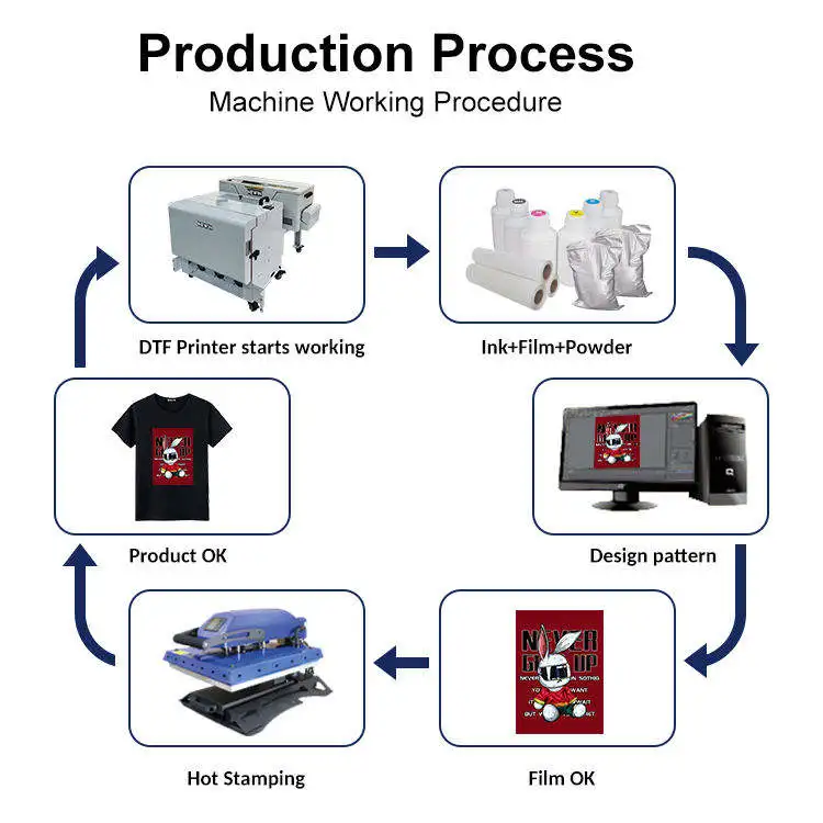 30cm XP600 Single Head DTF Printer Printing Machine A3 with Powder Shaker