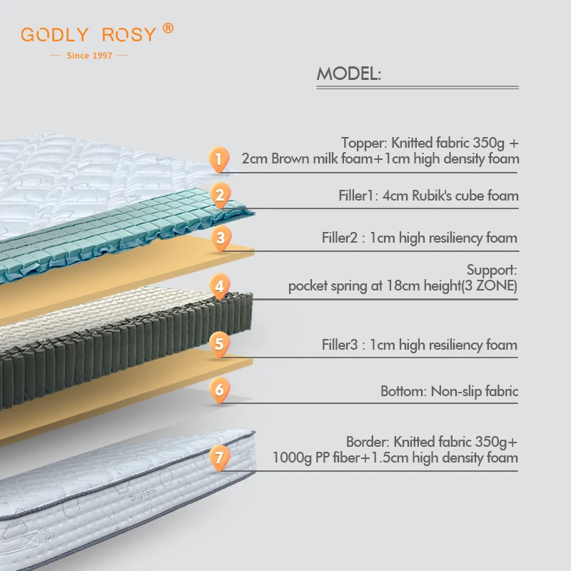 Godly Rosy новый весенний матрас XL Size поставщик трикотажный Гибридный для гостиницы