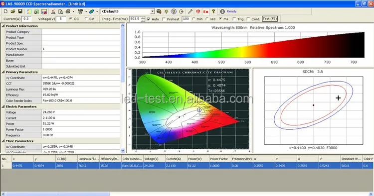 LMS-1000UV-VIS-NIR UV-VIS-NIR Spectrophotometer Working with Integrating Sphere to Measuring Lumen, CCT, CRI, Spectrum etc