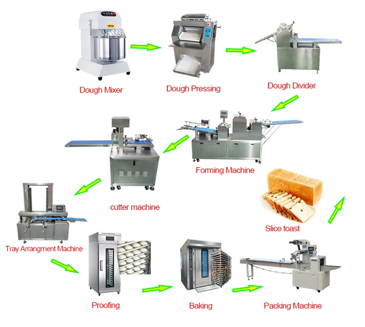 pancake bread Baguette ciabatta danish bun Kaiser roll automatic production machines