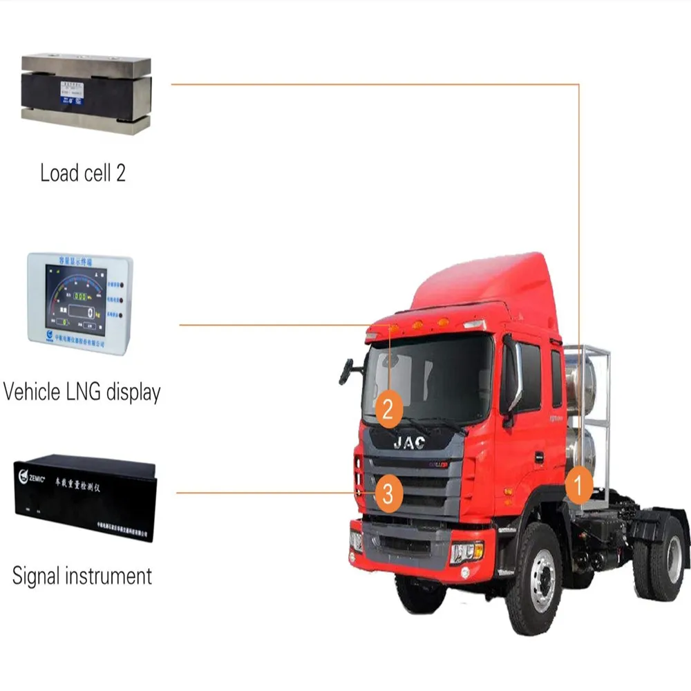 ZEMIC On Board Weighing System Truck Overload Alarm System Vehicle Weight Inspection