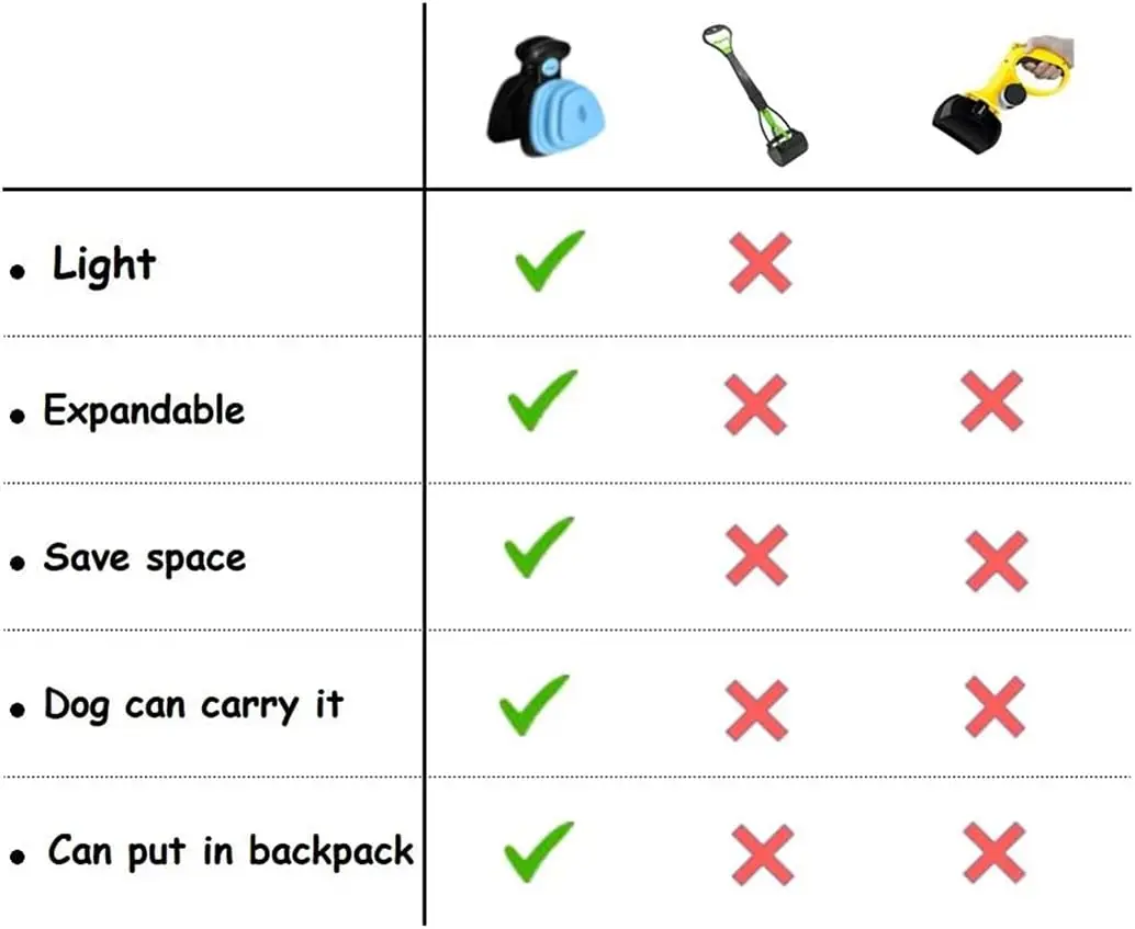 Pet Cat Litter Cleaning Scooper Clean Toilet Picker Up Dog Pooper Portable Dog Poop Scooper with Bag