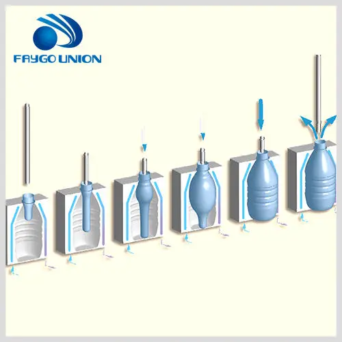 High Quality Manufacture for Water Bottles Automatic Plastic Bottle Blowing Machine Prices