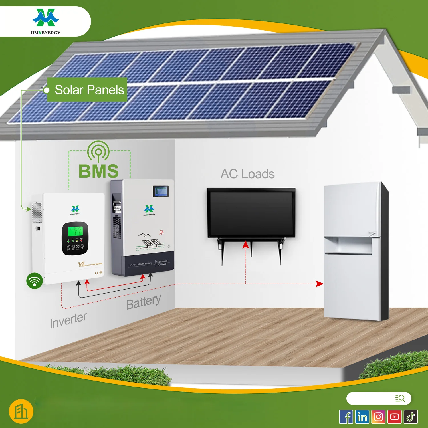 220 В 6 кВт 2 3 однофазный PV 48 высокочастотный 6300 Вт включенный Гибридный солнечный инвертор с контроллером MPPT