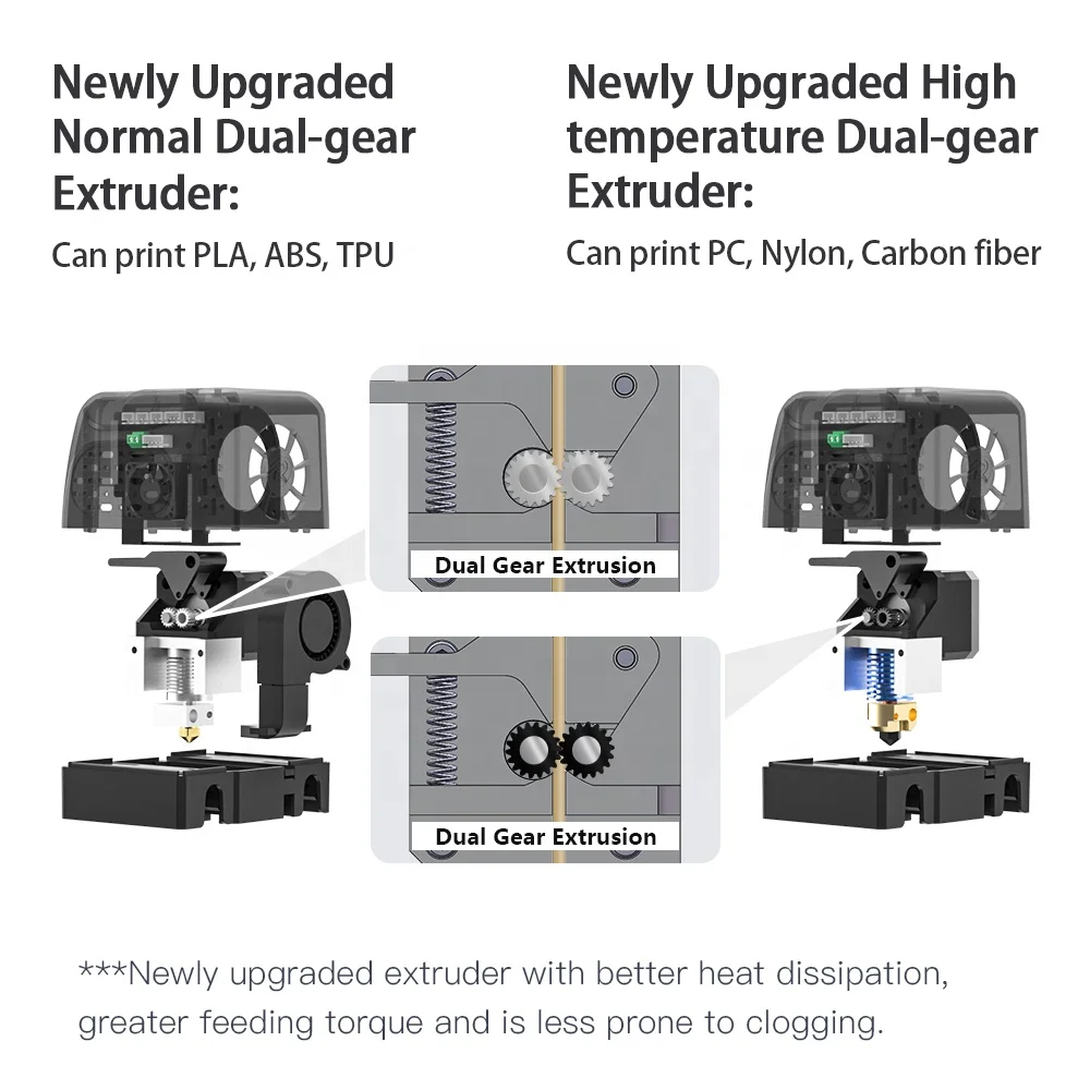 QIDI TECHNOLOGY  3D Printer, Large Size X-Plus Intelligent Industrial Grade 3D Printing Machine