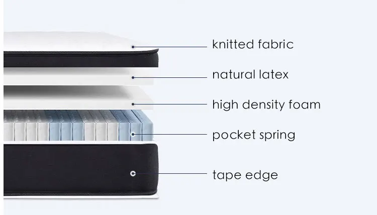 
 Customizable used cheap cooling gel memory water foam single double bed organic mattress set  