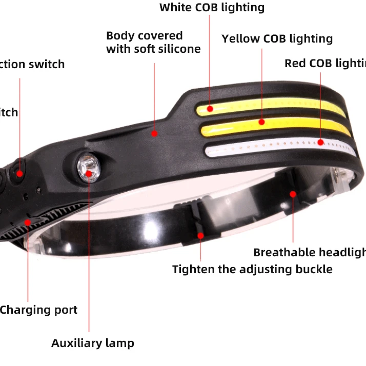 RONIX 600 Lumen Headlamp Flashlight with Motion Sensors Wide Beam 3 color light Type-C USB for Outdoor Running camping hiking