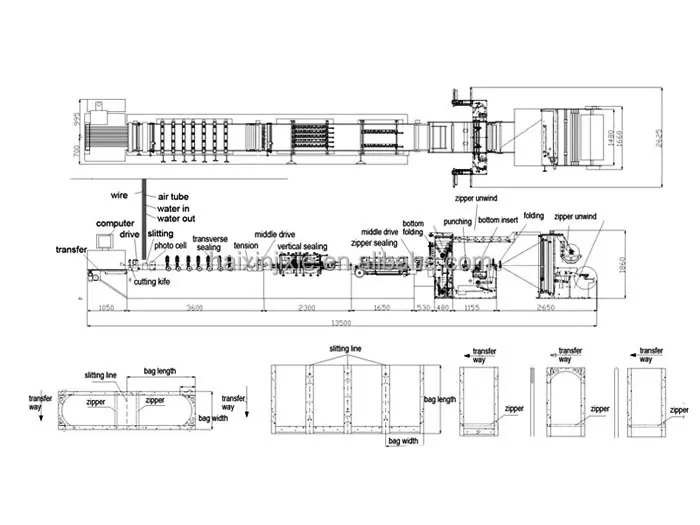 High Speed Pillow Center Sealing Bag Making Machine