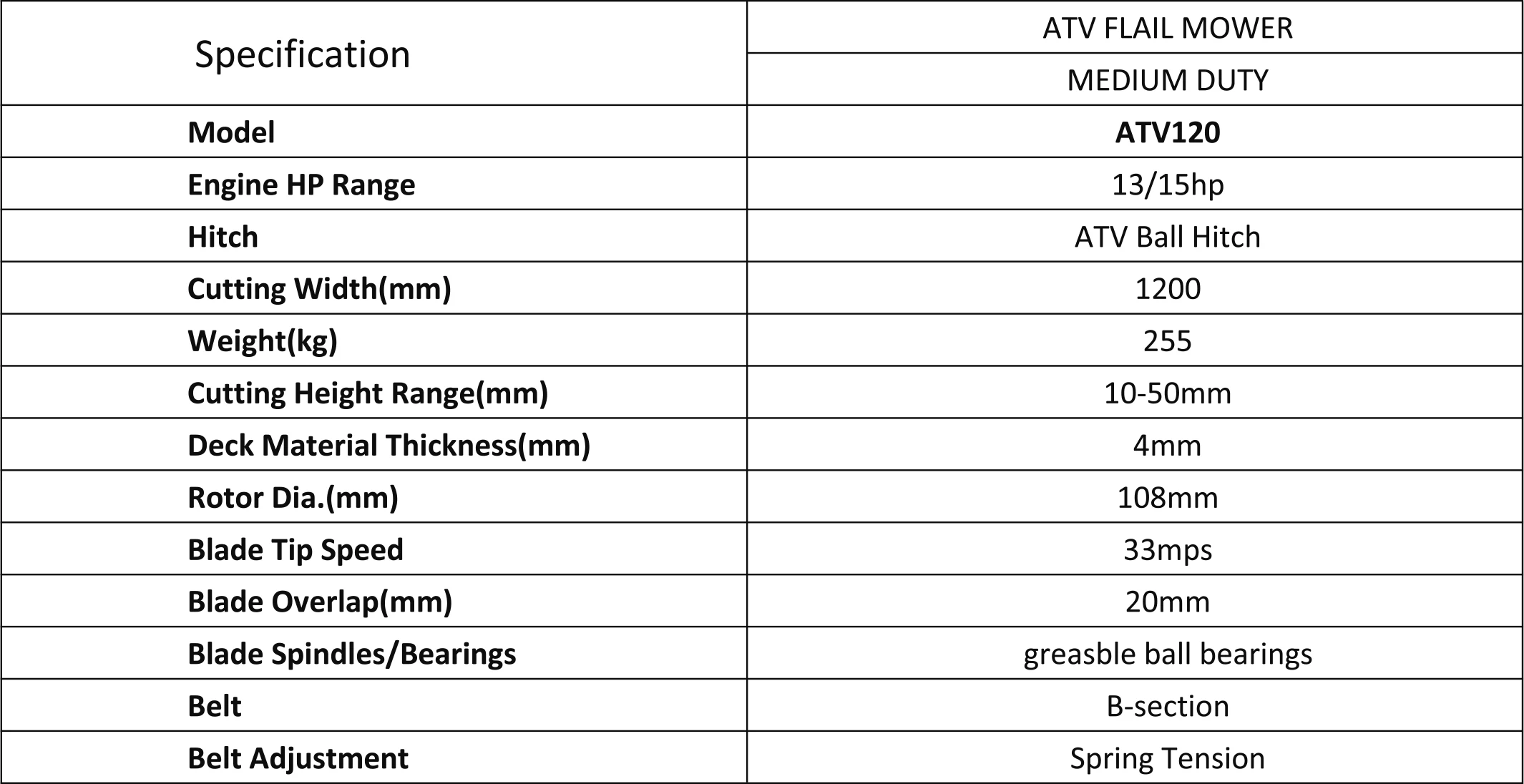 Flail mower mni mulcher for ATV with chinese engine