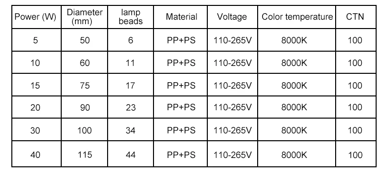 Led square bulb 5W 10W 15W 20W 30W 40W E27 B22Led bulb spare parts