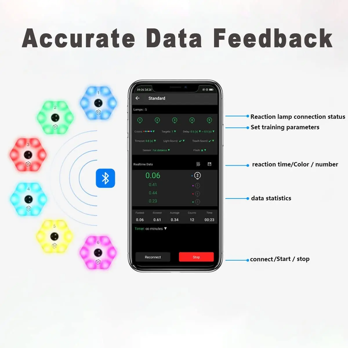 New Upgraded Speed Reflexes Fitlight Trainer Photoelectric Agile Training System LED Flash Reflex Training Pods