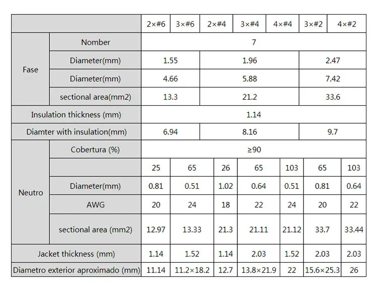 0,6/1 kV NAYY NA2XY BT Power Cable  3 4 5 core underground electrical armoured cable power cable