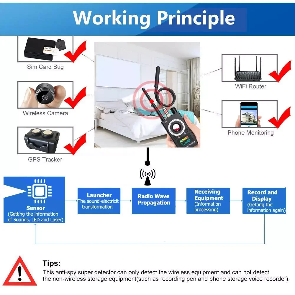 Upgraded K18 Hidden Camera Detector Anti Spy Bug Scanner Hotel Security GSM GPS RF Signal Detector Travel Office Home Hotel