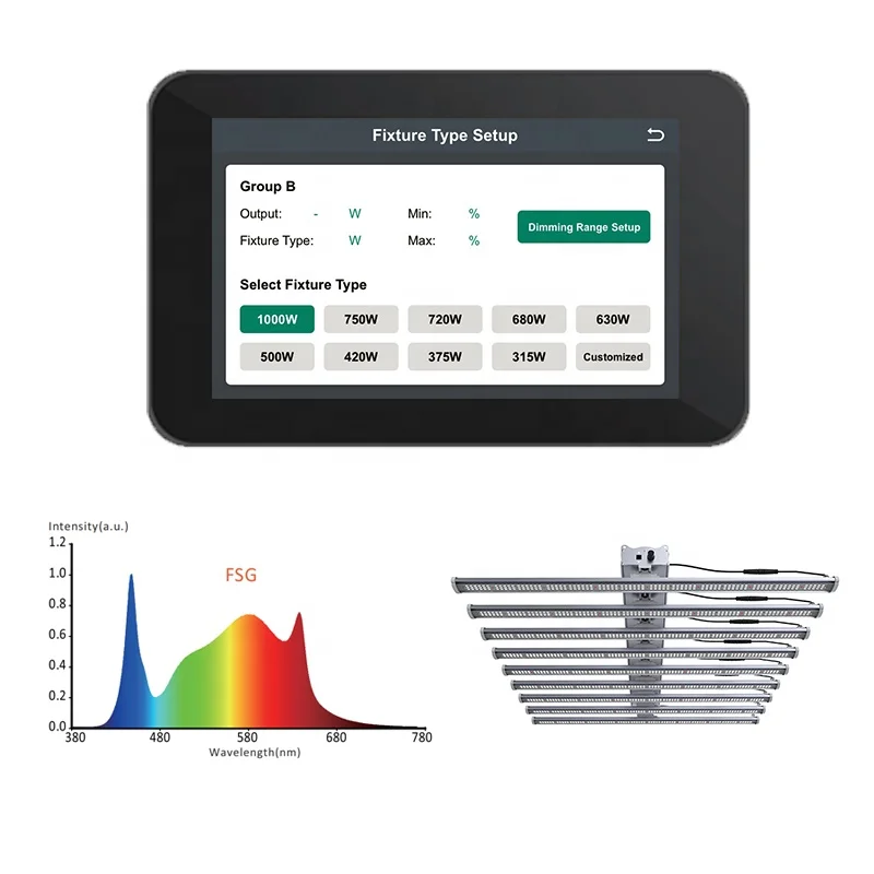 TGAP 0-10V dimming group LED commercial grow led light controller for 660w 720w 1000w led strip controller