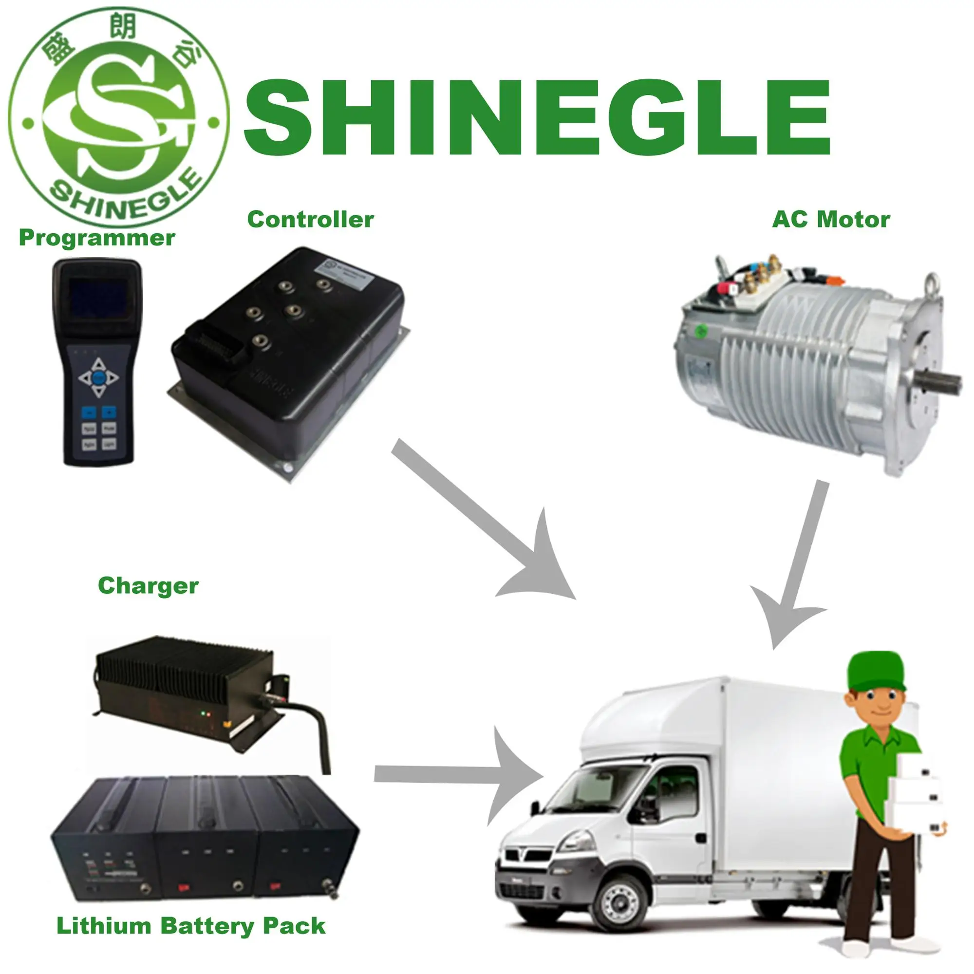 SHINEGLE комплект для преобразования электрического автомобиля с аккумулятором высокая эффективность IE2 3 кВт 48 в 60