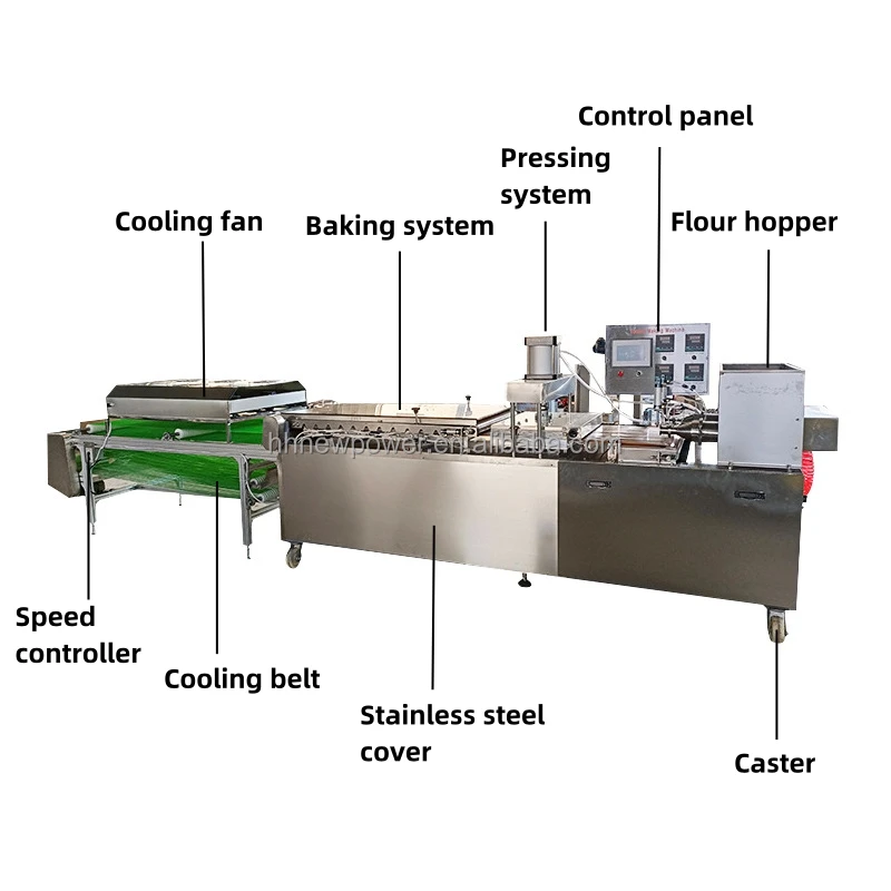 New Fully Automatic Arabic pita bread making machine flour tortilla press machine mini pancakes Chapati Roti production line