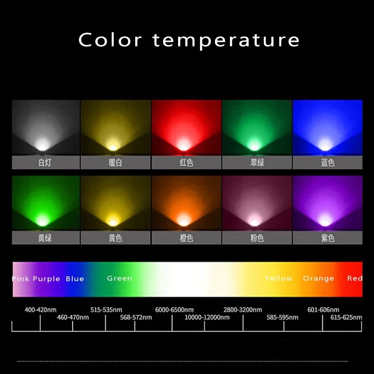 High Quality 12V RGB led strip colorful light strip 5050 SMD waterproof tape lamp for DJ Fluorescence party