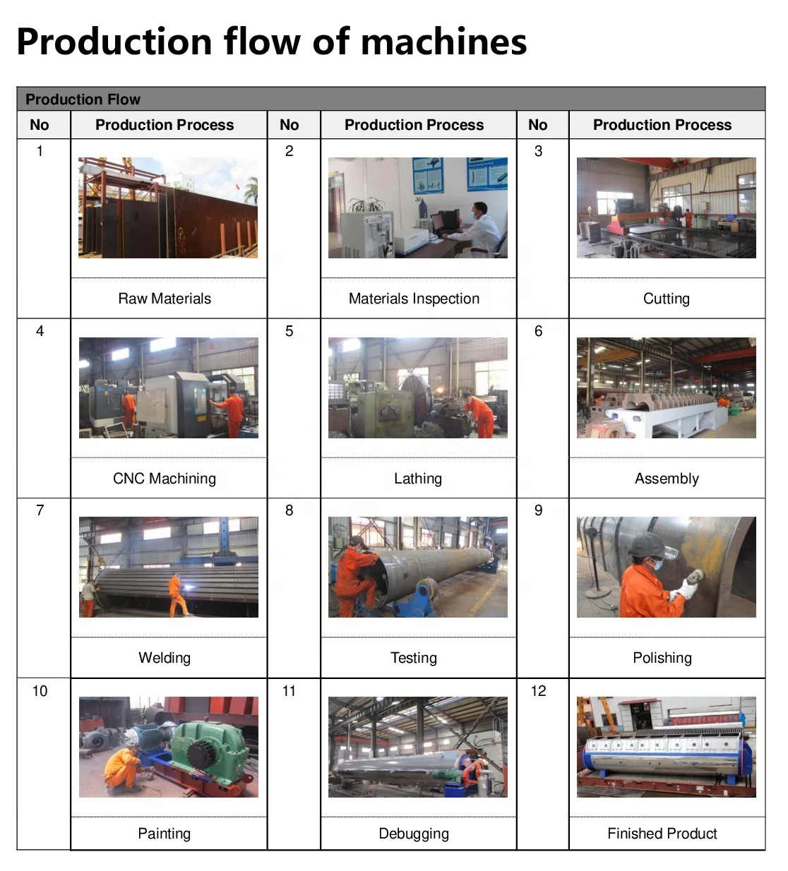 
Field maintenance and repair service meat bone grinder frozen chicken meat processing machine animal bone crusher 
